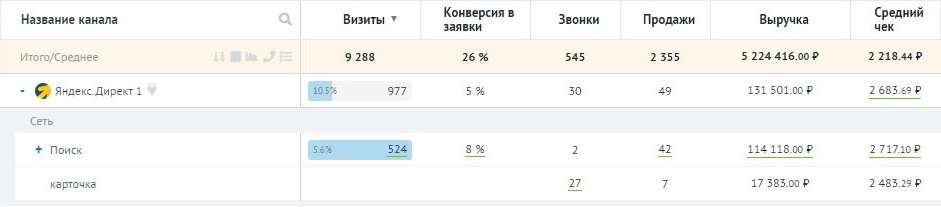 До