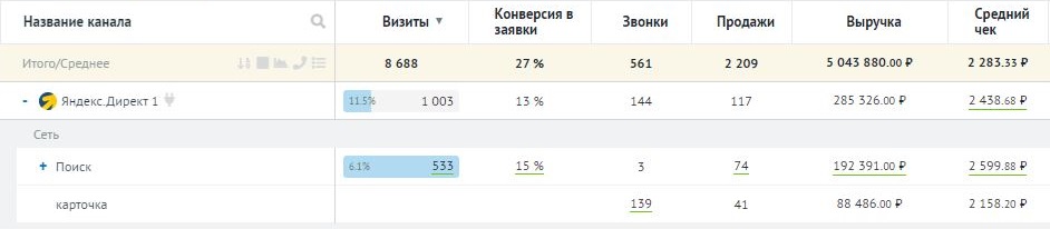 После