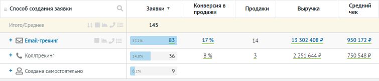 После