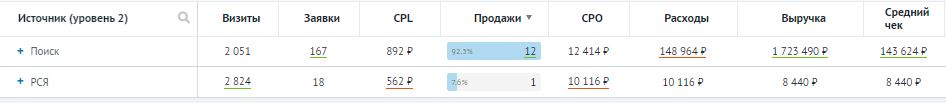 После