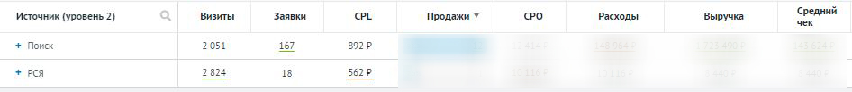До